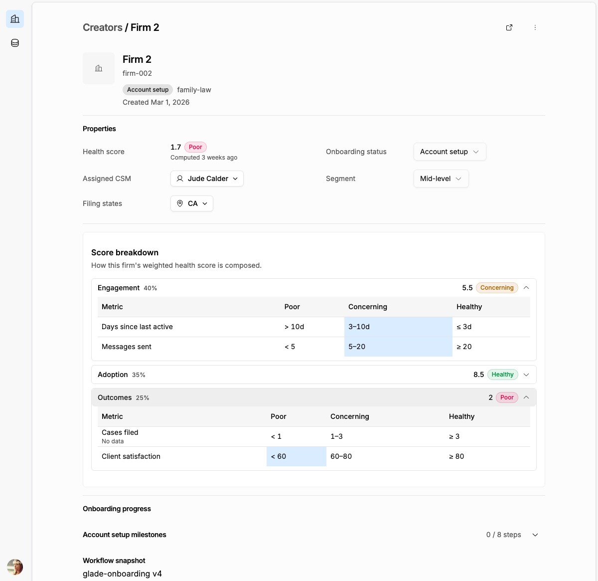 Glade firm health score breakdown and onboarding milestones
