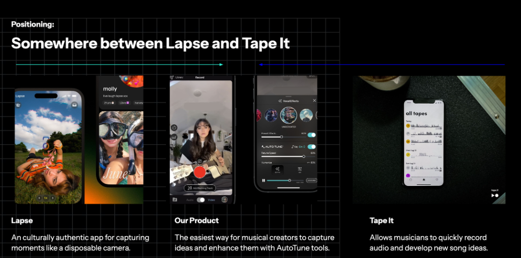 VoCap positioning: somewhere between Lapse and Tape It